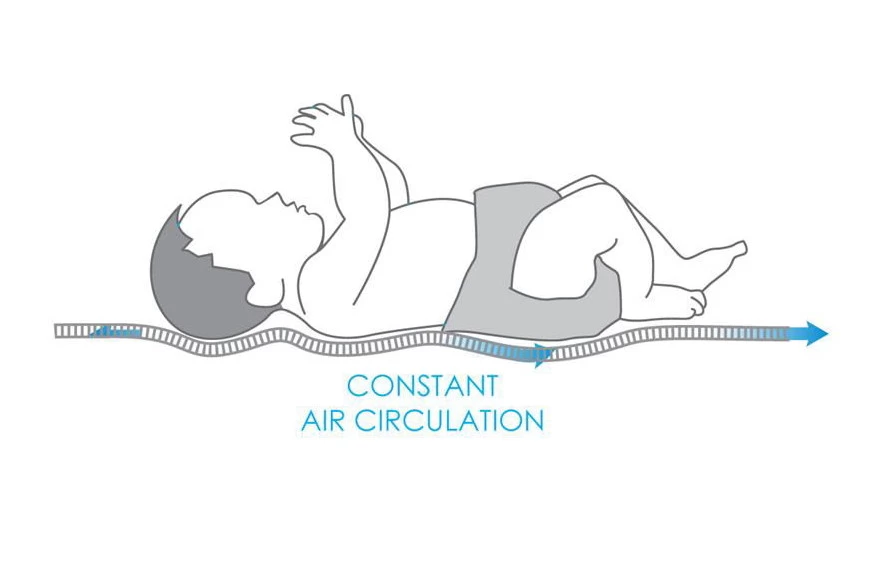 Babymatex AeroLine Oxi Proof 70x140 Cm Matrasbeschermer TB0330_01 7 Babymatex AeroLine Oxi Proof 70x140 Cm Matrasbeschermer TB0330_01 - Afbeelding 5