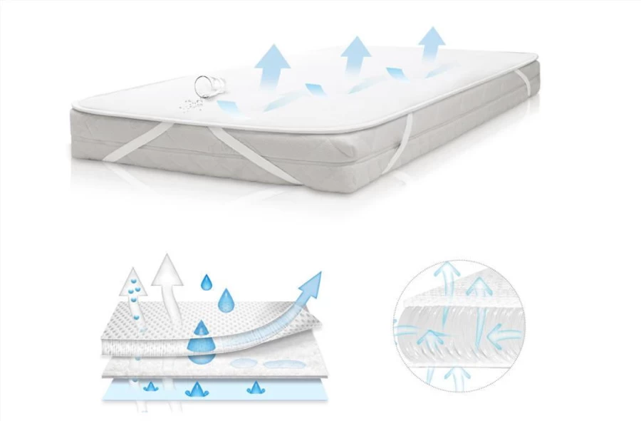 Babymatex AeroLine Oxi Proof 70x140 Cm Matrasbeschermer TB0330_01 8 Babymatex AeroLine Oxi Proof 70x140 Cm Matrasbeschermer TB0330_01 - Afbeelding 6